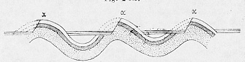 Fig. 2 bis.