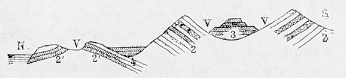 Fig. 1 bis.