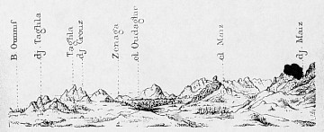 Vue panoramique de l'oasis de Figuig.
